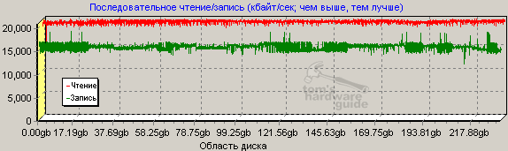 Media Center ����� ��������� �������� �������� ������.
